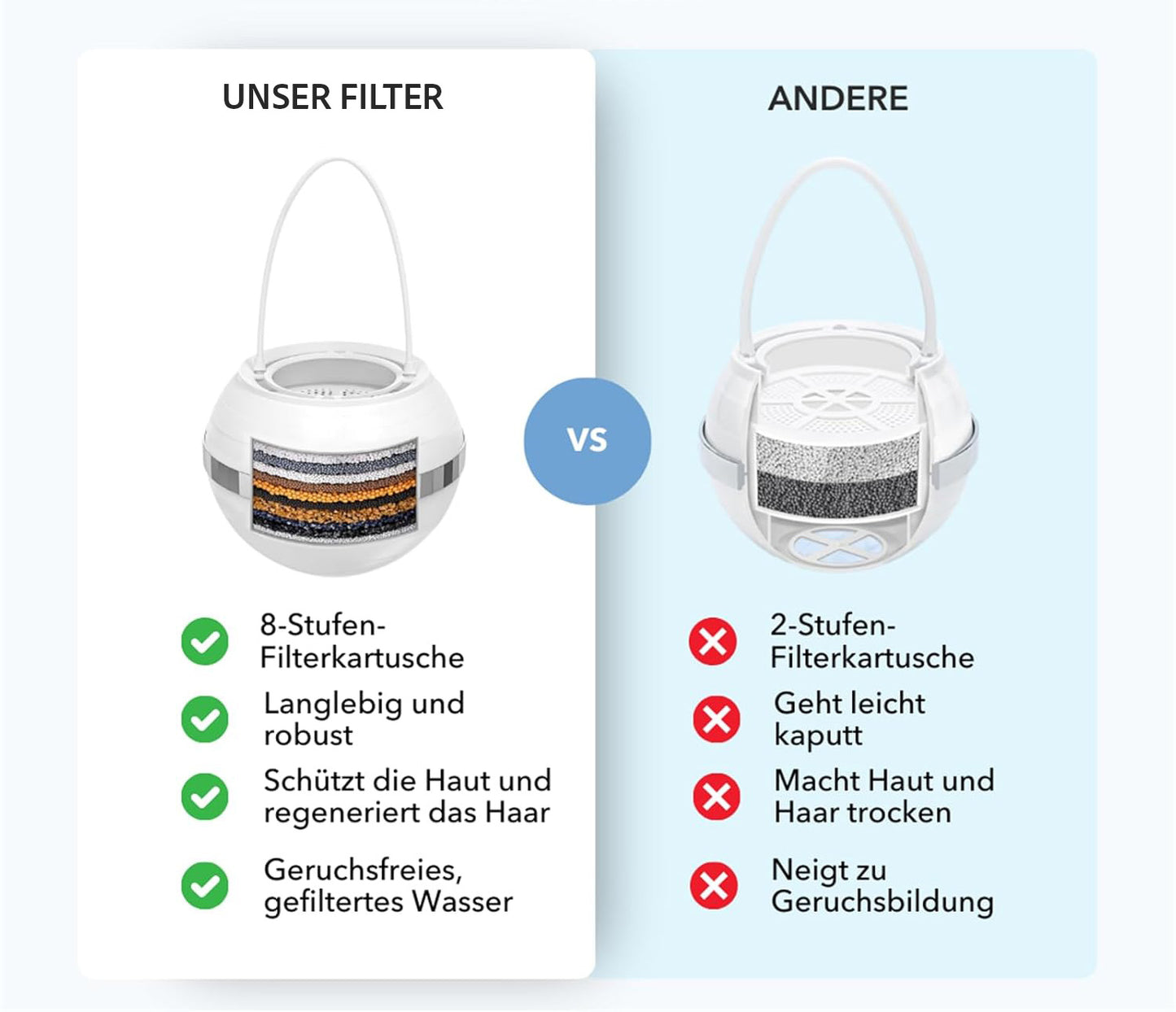 SkinGuard Wasserfilter